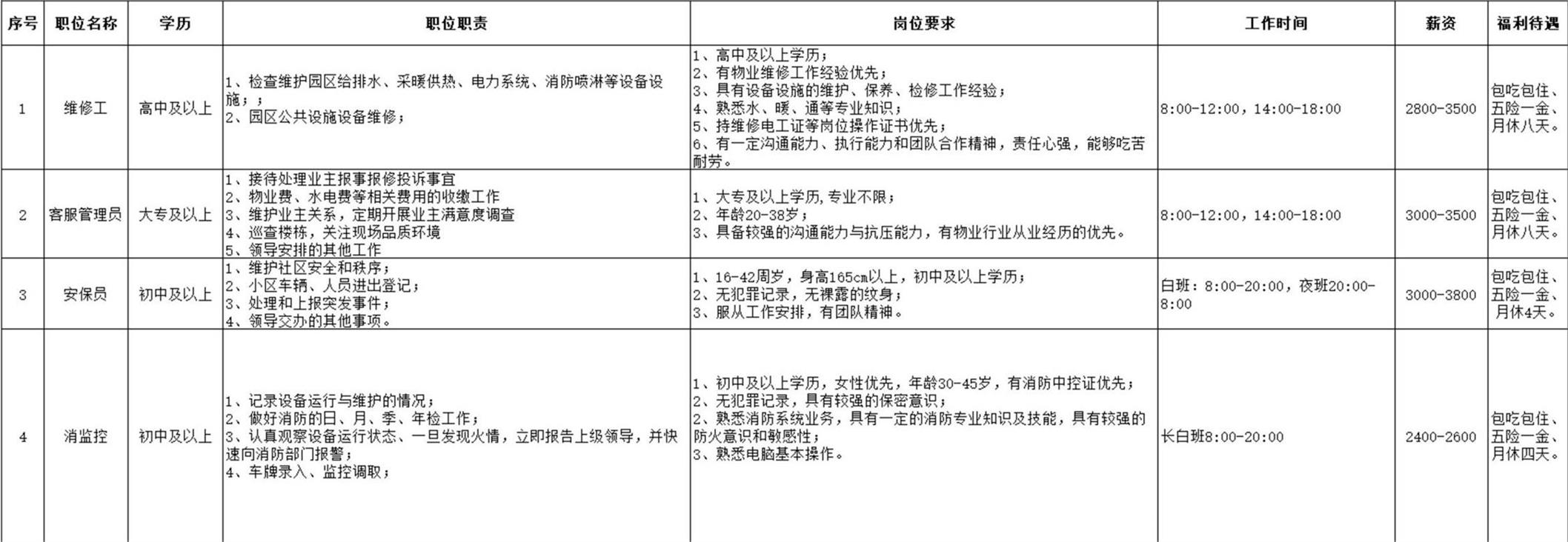 物業(yè)崗位職責(zé)要求.jpg